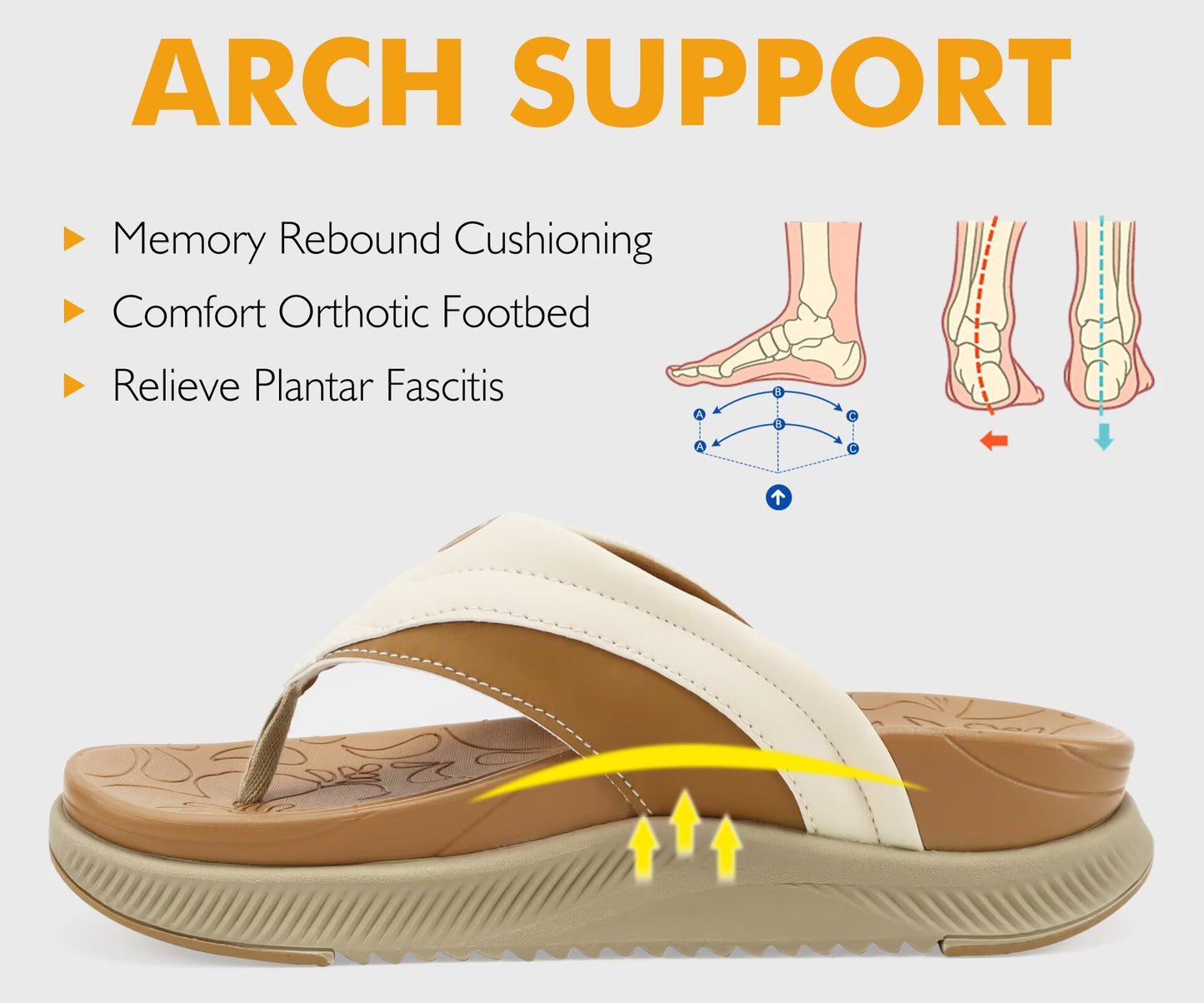 ONCAI Women's Orthotic Flip Flops Recovery Walking Sandals for Women with Arch Support for Plantar Fasciitis Summer Comfortable Cushion Platform Slip-On Indoor Outdoor Size 6-12